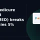 Poly Medicure Limited POLYMED breakout