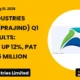 Praj Industries Limited Prajind Q1 FY27 Results