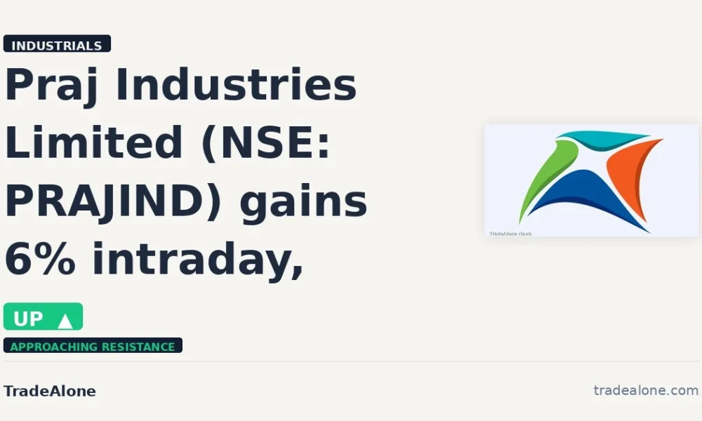 Praj Industries Limited PRAJIND gains 6% intraday