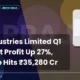 Praj Industries Limited Prajind Q1 FY27 Results