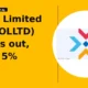 Pricol Limited PRICOLLTD breakout