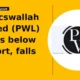 Physicswallah Limited PWL breaks below support