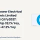 Quality Power Electrical Equipments Limited Q1 Fy2027 Results