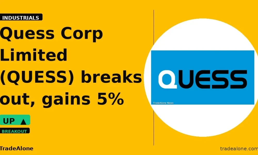 Quess Corp Limited QUESS breakout