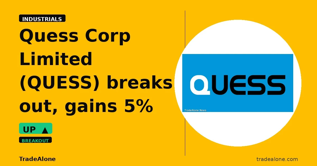 Quess Corp Limited QUESS breakout