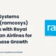 Ramco Systems Limited Ramcosys Q3 FY26 Partnership with Royal Jordanian Airlines