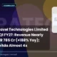 Rategain Travel Technologies Limited (rategain) Q1 FY27 Results