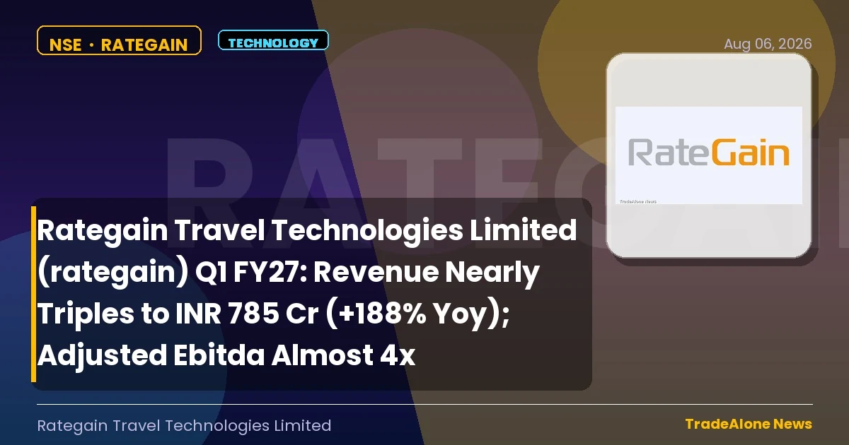 Rategain Travel Technologies Limited (rategain) Q1 FY27 Results