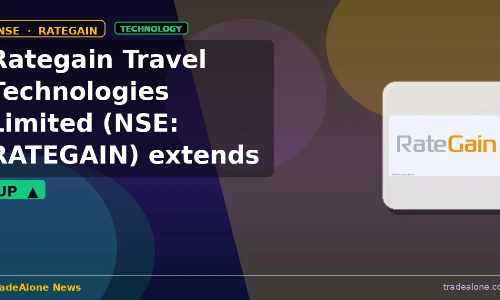 Rategain Travel Technologies Limited RATEGAIN extends gains