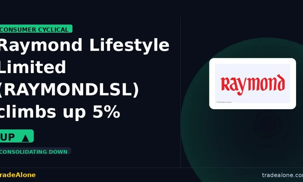 Raymond Lifestyle Limited RAYMONDLSL intraday gain