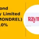 Raymond Realty Limited RAYMONDREL stock fall