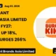 Restaurant Brands Asia Limited RBA Q1 FY27 Results