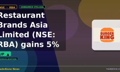 Restaurant Brands Asia Limited NSE: RBA gains