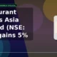 Restaurant Brands Asia Limited NSE: RBA gains