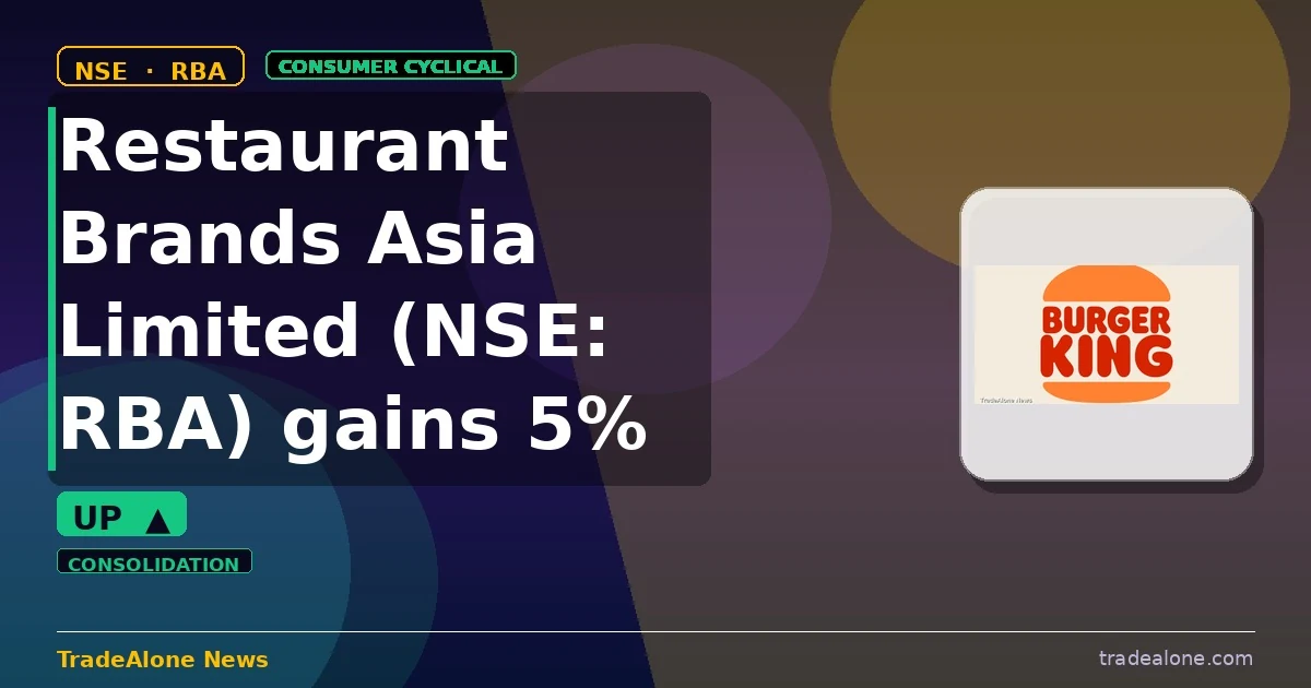 Restaurant Brands Asia Limited NSE: RBA gains