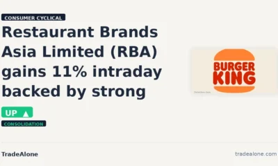 Restaurant Brands Asia Limited RBA Q1 results