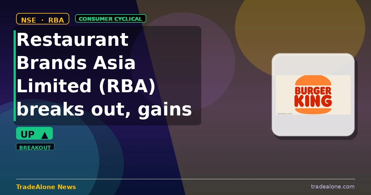 Restaurant Brands Asia Limited RBA breakout