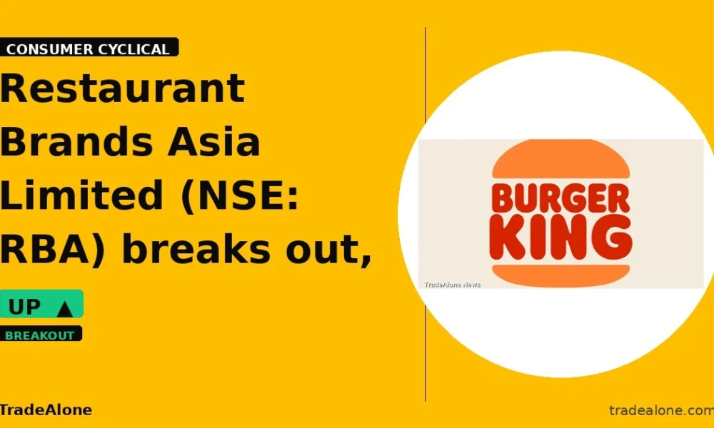 Restaurant Brands Asia Limited RBA breakout