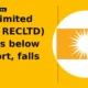 REC Limited RECLTD breaks below support