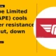 Redtape Limited NSE REDTAPE moves down 5% intraday
