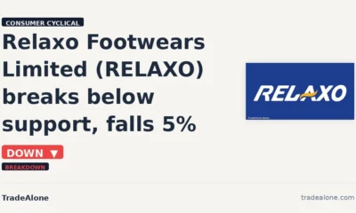 Relaxo Footwears Limited RELAXO breaks below support