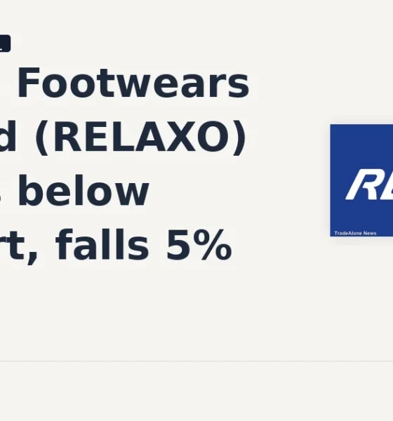 Relaxo Footwears Limited RELAXO breaks below support