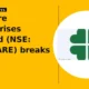 Religare Enterprises Limited RELIGARE breaks below support
