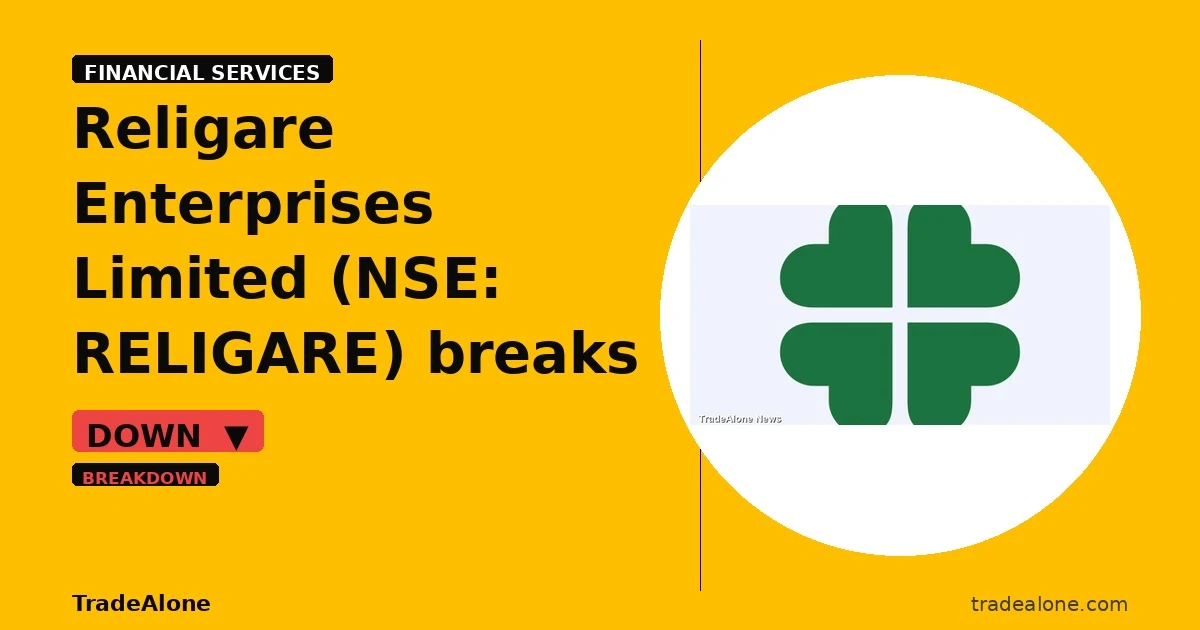 Religare Enterprises Limited RELIGARE breaks below support