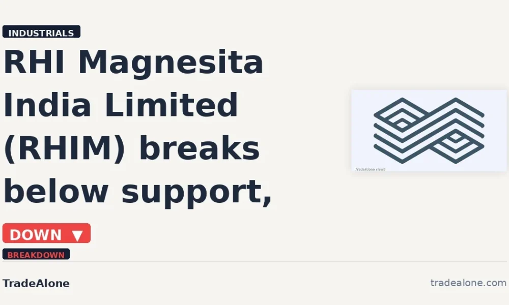 RHI Magnesita India Limited RHIM breaks below support