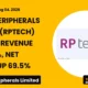 Rashi Peripherals Limited Rptech Q1 FY27 Results