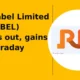 R R Kabel Limited RRKABEL breakout