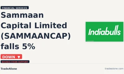 Sammaan Capital Limited SAMMAANCAP falls 5% intraday
