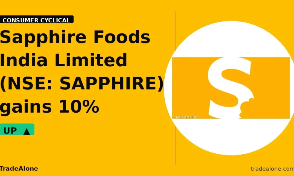 Sapphire Foods India Limited SAPPHIRE gains 10% intraday