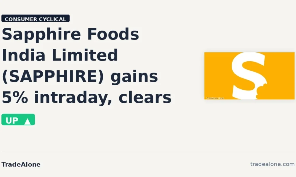 Sapphire Foods India Limited SAPPHIRE gains 5% intraday