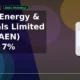 Sarda Energy & Minerals Limited SARDAEN intraday gain