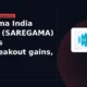 Saregama India Limited SAREGAMA pulls back from breakout highs