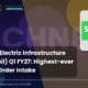 Schneider Electric Infrastructure Limited Schneider Q1 FY27 Results