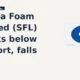 Sheela Foam Limited SFL breaks below support
