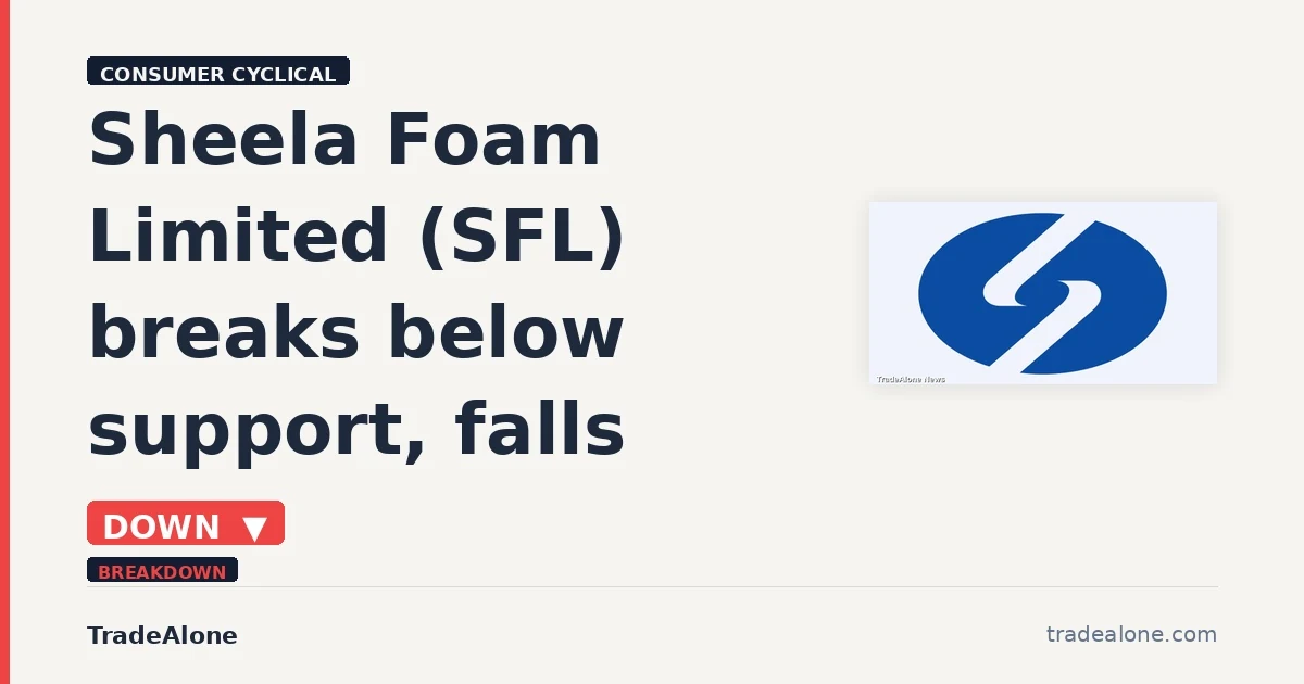 Sheela Foam Limited SFL breaks below support