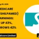 Shilpa Medicare Limited Shilpamed 1qfy27 Earnings