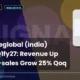 Signatureglobal (india) Limited Signature Q1fy27 Results