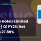 Sinclairs Hotels Limited Sinclair Q1 FY26 Results