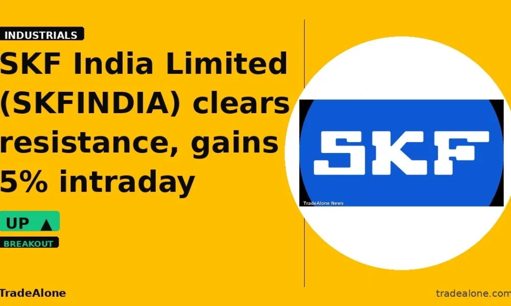 SKF India Limited SKFINDIA clears resistance