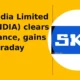 SKF India Limited SKFINDIA clears resistance