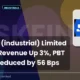 Skf India (industrial) Limited Skfindus Q1 FY27 Results