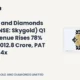Sky GOLD and Diamonds Limited NSE Skygold Q1 FY27 Results