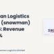 Snowman Logistics Limited Snowman Q2 FY26 Revenue