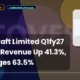 Stove Kraft Limited Q1fy27 Results