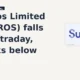 Subros Limited SUBROS breaks below support