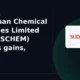 Sudarshan Chemical Industries Limited SUDARSCHEM extends gains